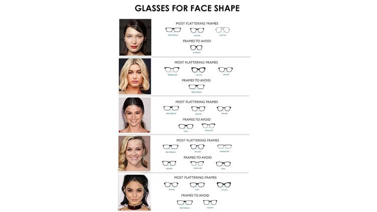 round face shape sunglasses, oval face shape sunglasses, heart face shape sunglasses, diamond face shape sunglasses. how to find right sunglasses