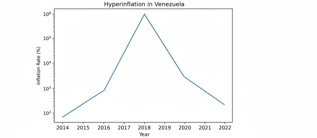 us strikes on venezuela, venezuela invasion by america, America captured Maduro, Geopolitical news, america news, 2026 u.s strikes on venezuela, oil reserves of venezuela, fight between america and venezuela, why america strike at venezuela
