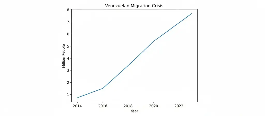us strikes on venezuela, venezuela invasion by america, America captured Maduro, Geopolitical news, america news, 2026 u.s strikes on venezuela, oil reserves of venezuela, fight between america and venezuela, why america strike at venezuela