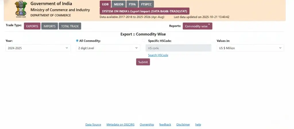 TradeStats, how to grow your business