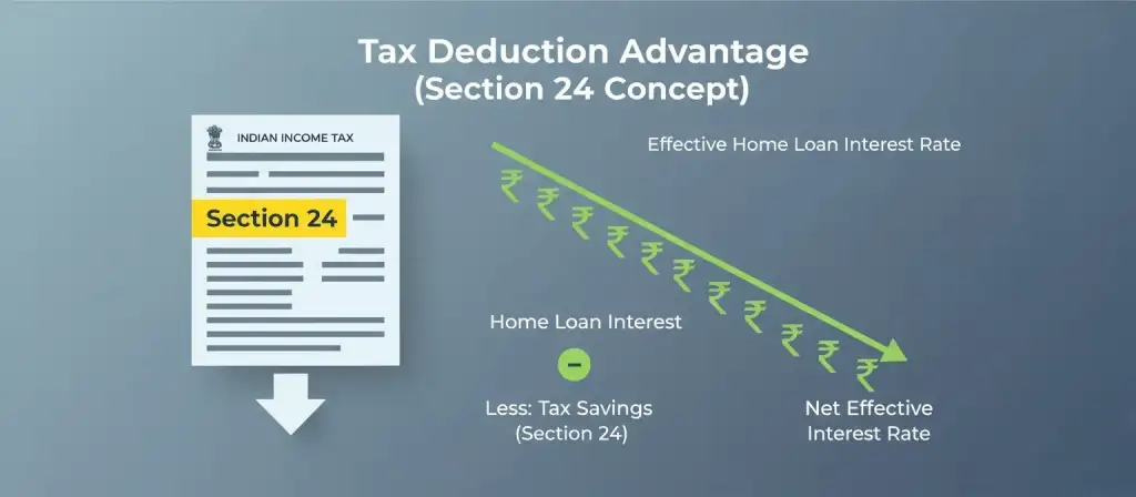 Home loan vs cash payment financial comparison for property investment in India with 2026 interest rates and ROI analysis