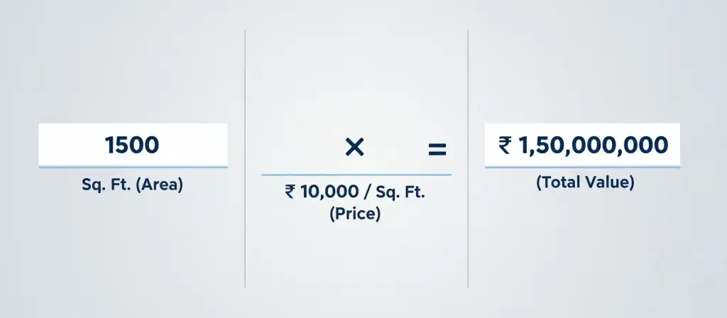 How to negotiate property prices in India with proven real estate negotiation strategies and pricing tactics